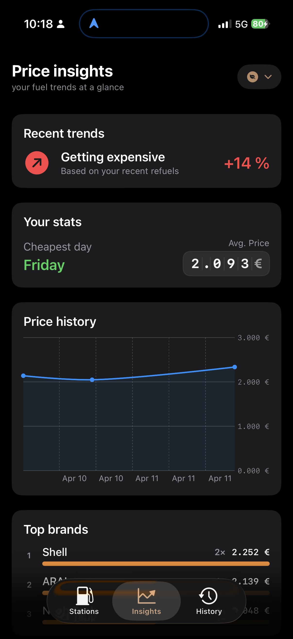 Tank Radar iPhone price insights tab with trends and history